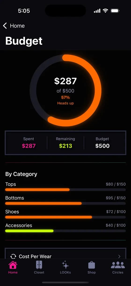 Budget tracking with cost-per-wear analysis and spending alerts