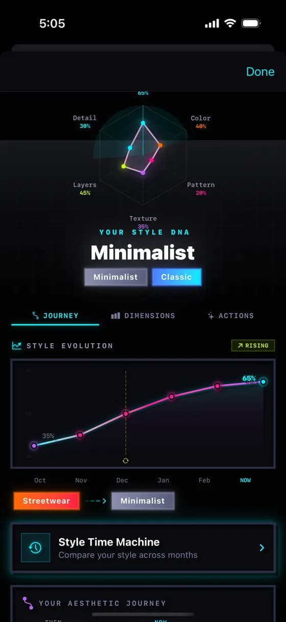Style DNA profile showing 60+ aesthetic metrics including cultural lineage, mood, and formality